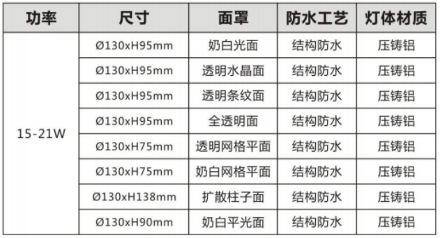 十字星光圓形參數 (1).png