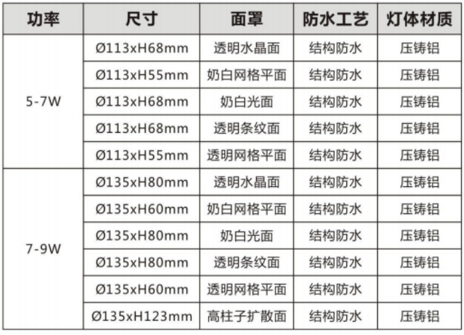 花開富貴參數(shù).png